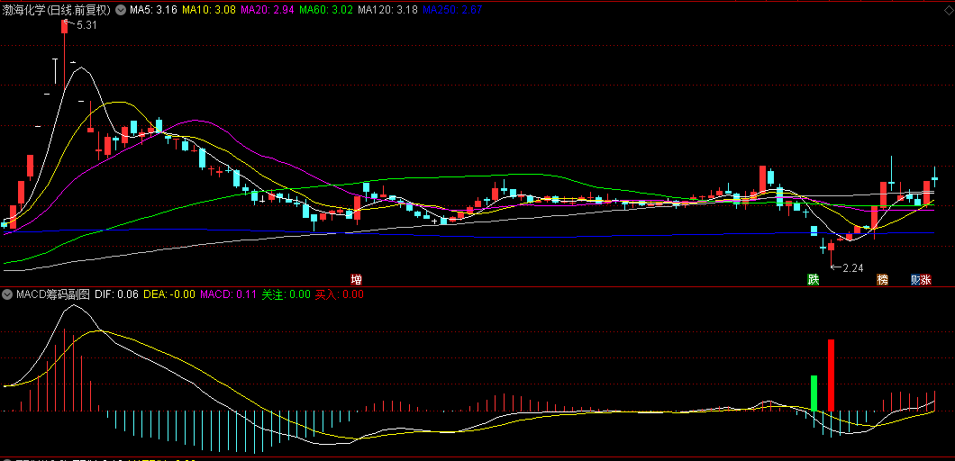 【MACD筹码】副图/选股指标,绿柱关注,红柱买入,近期胜率还可以! 【MACD筹码】副图/选股指标,绿柱关注,红柱买入,近期胜率还可以!